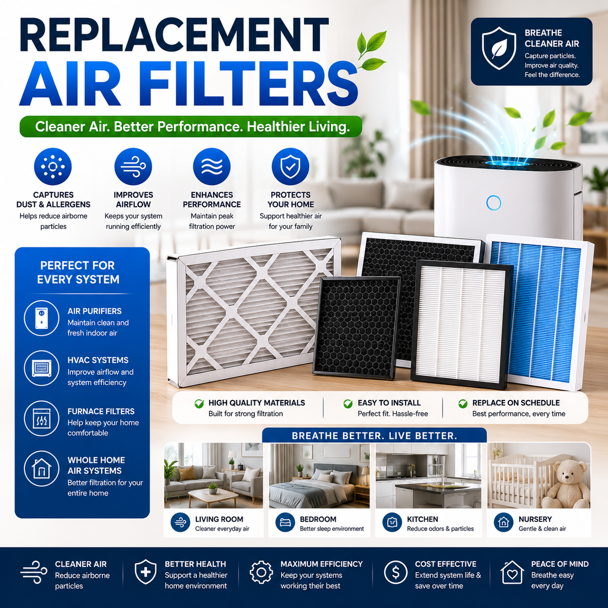 Replacement Air Filters for Air Purifiers, HVAC Systems, Furnace Filters and Cleaner Indoor Air Quality