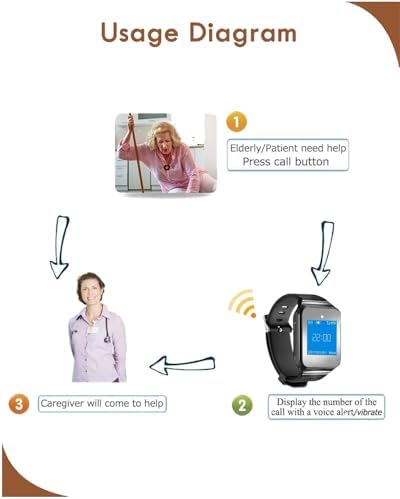 CallToU Wireless Caregiver Pager Smart Call Button Vibration System 500+ ft Nurse Call Bell Alert System for Elderly Monitoring Clinic/Medical Institution/Nursing Home 1 Wrist Receiver 5 SOS Buttons