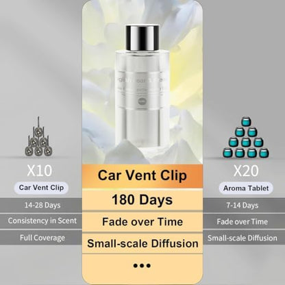 Amor Lyris 2 Packs Essential Oil Refill for Smart Car Air Freshener, 3.5OZ Car Diffuser Refill, Aromatherapy Perfume Refill (4-8 Months Use), Natural Plant Extracts, Freesia