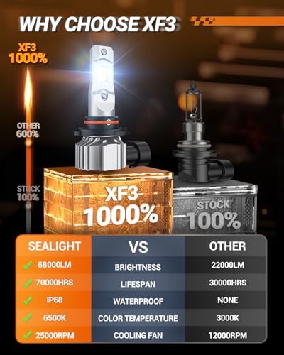 SEALIGHT H13/9008 + H10/9140 LED Bulbs Combo for Ford F-150 (2004-2014), 68000 Lumens Super Bright, Direct Halogen Replacement