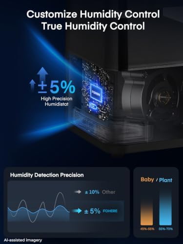 FOHERE 5L Quiet Humidifier for Bedroom Large Room, Cool Mist Ultrasonic Humidifier with Smart Humidity Sensor and Aroma Box, 48H Long-Lasting, 3 Speeds, Baby Safe for Home Office Plant, White