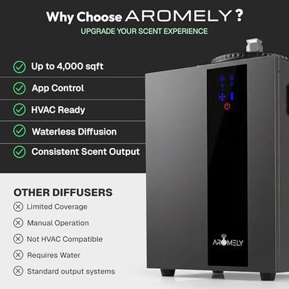 AROMELY ARO PRO HVAC Scent Diffuser – Nebulizing Waterless Diffuser – Black