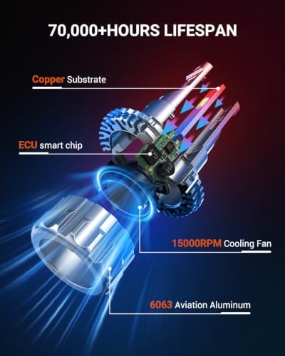 SEALIGHT 9005/HB3 H11/H9 Bulbs Combo, 140,000LM Super Brighter, 6500K Cool White 9005 H11 Fog Bulbs with Cooling Fan, 70000Hours Lifespan, Pack of 4