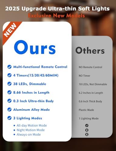 8" Under Cabinet Lighting Wireless, Remote, Motion Sensor, 2Pack, Silver