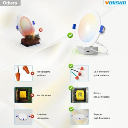 VOLISUN 8 Pack 7 inch Recessed Lighting, 5CCT, 2700K-5000K Selectable