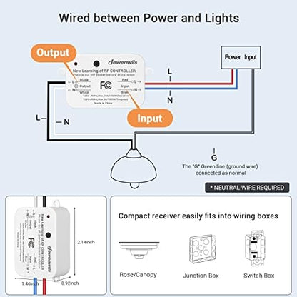 DEWENWILS Wireless Wall Light Switch Kit, Remote Control Switch