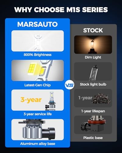 Marsauto M1S 9012 Led Fog Bulbs 90000LM 6000K Cool White