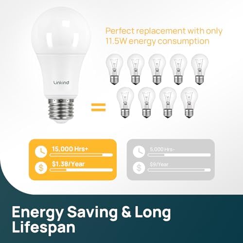 Linkind A19 LED Light Bulbs, 75 Watt Equivalent, 2700K Soft White 6 Packs