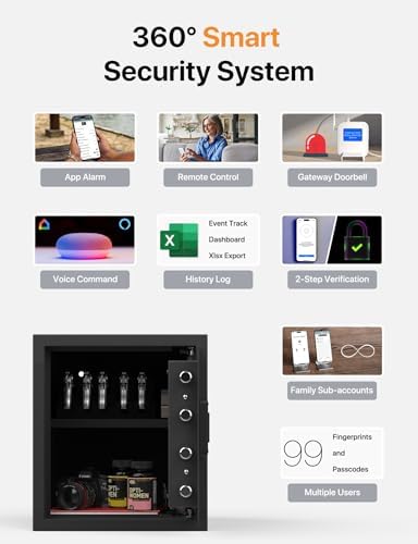 FORFEND Smart Home Safes | WiFi Safe Box App Unlock/Alarm | Voice Control, Kidnap SOS Alarm, Tamper Detect, Frozen Mode | Money Security Lockbox History Track | Digital Caja Fuerte Remote Live Monitor