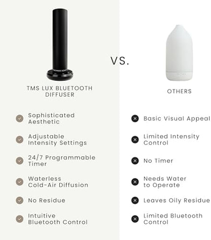 The Magic Scent Smart Diffuser, Scent Diffusers for Home, Hotels, Business