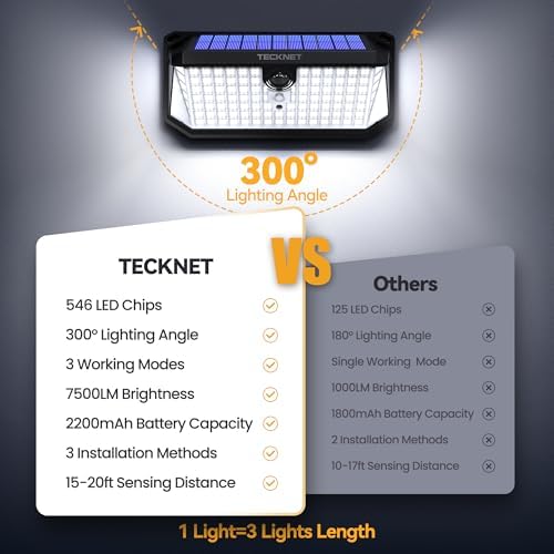 TECKNET 546 LED Motion Sensor Outdoor Lights with Remote Control Hook 2Pack