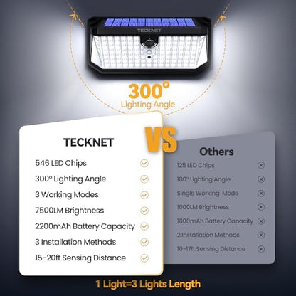 TECKNET 546 LED Motion Sensor Outdoor Lights with Remote Control Hook 2Pack