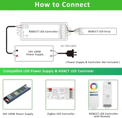 JOYLIT 24V RGBCCT COB LED Strip 5-in-1 16.4FT 840 LEDs/M Dotless Indoor