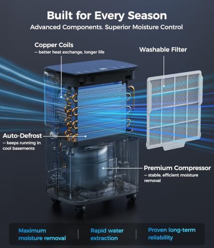 2,800 Sq.Ft Dehumidifier for Basement Max 36 Pints with Drain Hose