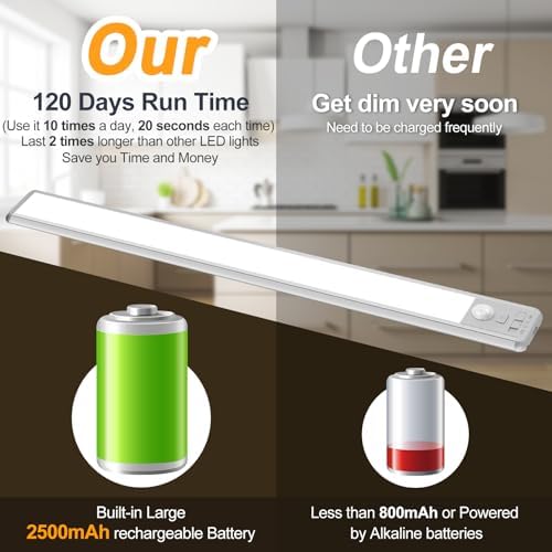 Reoshine 126 LED Under Cabinet Lighting Wireless, 2500mAh Rechargeable Closet Lights Motion Sensored, 3 Color Temps, Dimmable Magnetic Light Bar for Kitchen, Pantry, Stair (2 Pack)