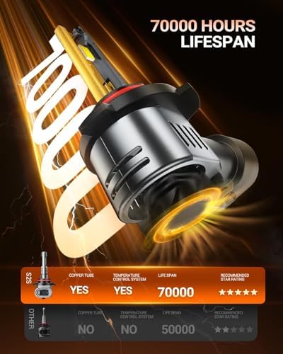 SEALIGHT 9005/HB3 Bulb, 80,000LM Super Brighter,6500K Cool White 9005/HB3 LED Bulbs or Fog,3 Min Quick Install Lights, Plug-N-Play, Pack of 2