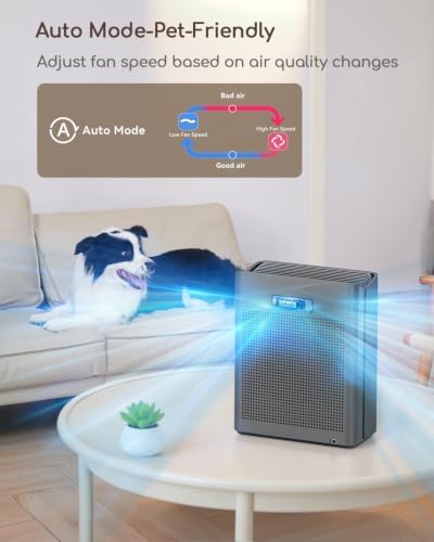 Afloia Air Purifier for Home & Bedroom, 2,000 ft², PM2.5 Monitor