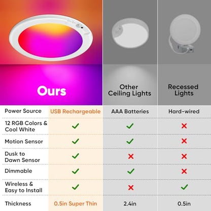 Rechargeable Motion Sensor Ceiling Light, Battery Closet Light 12 RGB Color