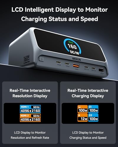 MOKiN Laptop Docking Station Dual Monitor for MacBook, Built-in 160W Power