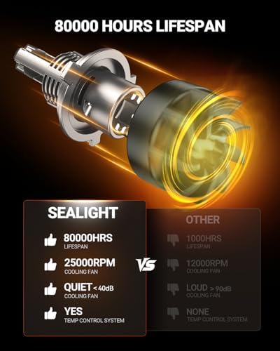 SEALIGHT H4/9003 LED Light Bulb, 1:1 Real Size, 1000% Brighter than Origin, 60,000LM Super Output, 6500K Cool White with 25000RPM Fan, 3Mins Plug and Play, Pack of 2