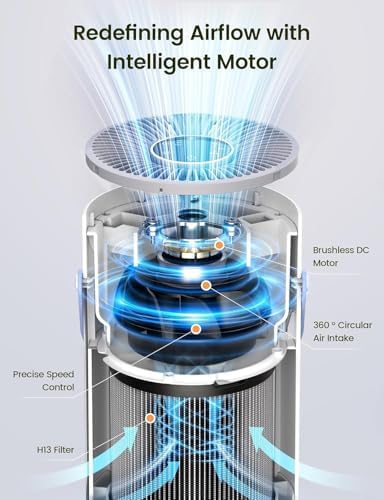 Air Purifiers for Bedroom with 20dB Ultra-Quiet Sleep Mode