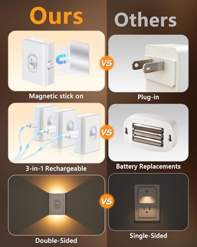 WILLED Motion Sensor Night Lights, Rechargeable Soft White Stair Lights