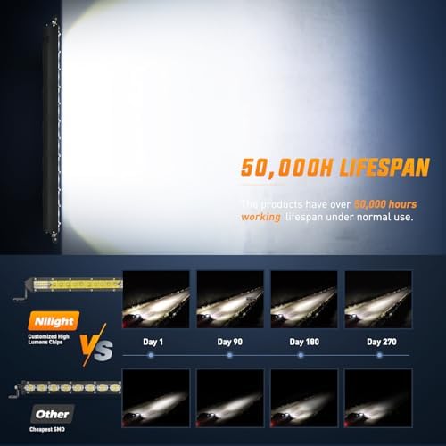 Nilight Slim LED Light Bar 50 Inch 130LED Single Row Spot Flood Combo Fog Lights Driving Work Roof Bumper Lamp Offroad Lighting for 4x4 Trucks SUV ATV UTV