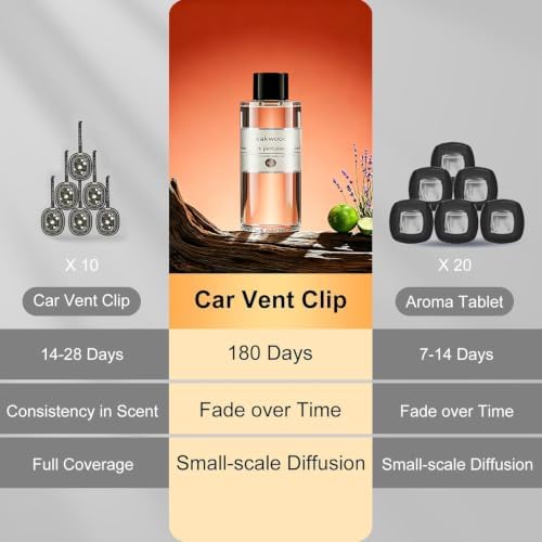 Amor Lyris 2 Packs Essential Oil Refill for Smart Car Air Freshener, 3.5OZ Car Diffuser Refill, Aromatherapy Perfume Refill (4-8 Months Use), Natural Plant Extracts, Mahogany Teakwood