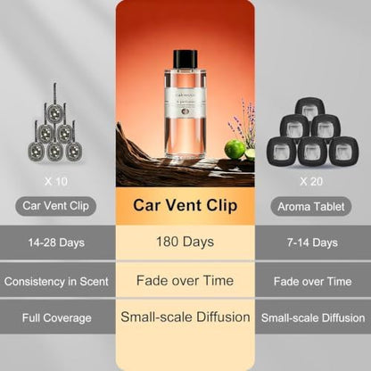 Amor Lyris 2 Packs Essential Oil Refill for Smart Car Air Freshener, 3.5OZ Car Diffuser Refill, Aromatherapy Perfume Refill (4-8 Months Use), Natural Plant Extracts, Mahogany Teakwood