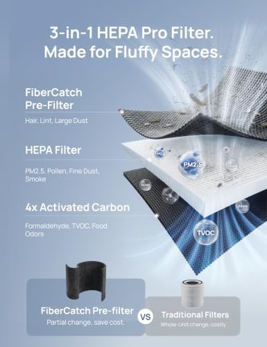 DREO Pet Air Purifier, Home HEPA Air Cleaner with Wi-Fi/Voice/Alexa, Smoke, Dust, Pollen, Odor, PM2.5 Quality Monitor, 4 Speeds & Auto/Turbo/Sleep Mode, DR-HAP009AS, DREO 539AS, Pearl Silver