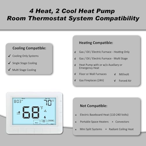 Programmable Thermostat for Home,Auto Changeover Heat Pump Thermostat for Multi-Stage,2 Heat/2 Cool or 4 Heat/2 Cool, Ultimate Comfort,Extra Large Display,White Backlight