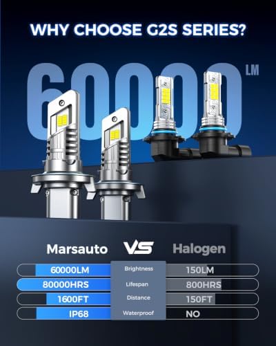 Marsauto H13 H10 LED Light Bulbs Combo 60,000 Lumens 6500K White, 1:1 Size 9008/H13 9145/H10 LED Fog Light Bulbs Combo for 2004-2014 Ford F-150, 2005-2020 F250/F350, 2005-2009 Dodge Dakota, Pack of 4