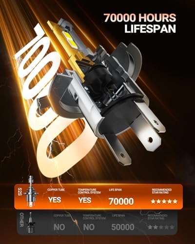 Sealight H4 Light Bulb 80,000LM 1500% Brighter, 6500K Cool White with 25000RPM Cooling Fan,65W High Power Error-Free, H4/9003 LED Fog Bulbs for Cars/Trucks/SUVs, 2 Pack
