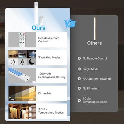 Under Cabinet Lighting Wireless,Motion Sensor Light Indoor (2 Pack)