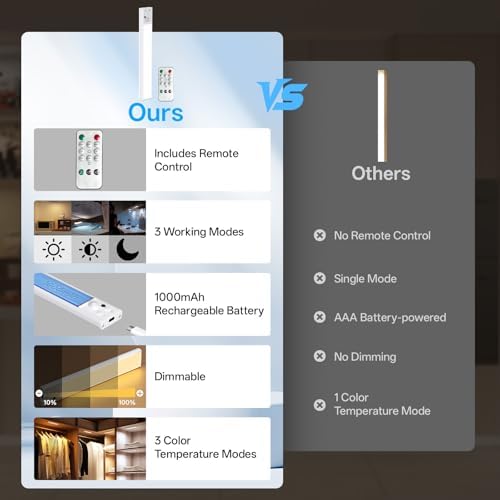 Under Cabinet Lighting Wireless,Motion Sensor Light Indoor (2 Pack)