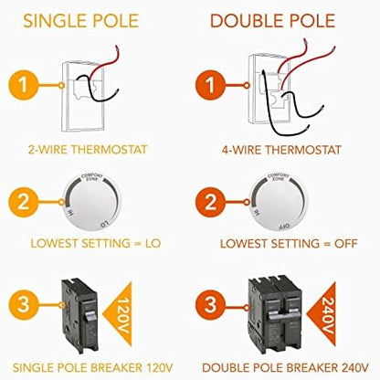 Cadet F Series Double Pole Built-In Baseboard Thermostat (Model: BTF2W, Part: 08734), 22 Amp, 120/208/240 Volt, White