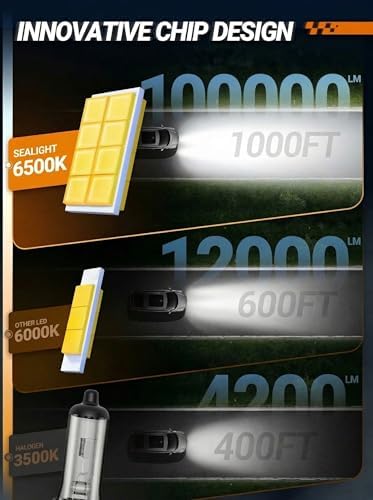 SEALIGHT 9005/HB3 H8/H9/H11 Light Bulb Combo and H11 Fog Lights, 100,000LM Ultra-Bright 6500K 9005 H11 Bulbs with Cooling Fan, 360° Illumination True Plug N Play, Non-polarity, Pack of 6