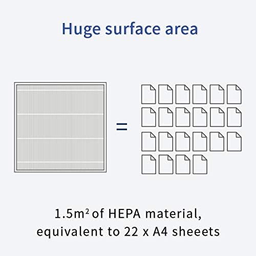 Smart Air (aka Smart Health Sqair Genuine Replacement HEPA Filter | High-Efficiency Particle Filter for Dust, Smoke & Pollen | Compatible Genuine HEPA Replacement Filter (1 Pack)