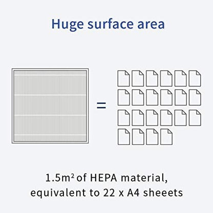 Smart Air (aka Smart Health Sqair Genuine Replacement HEPA Filter | High-Efficiency Particle Filter for Dust, Smoke & Pollen | Compatible Genuine HEPA Replacement Filter (1 Pack)