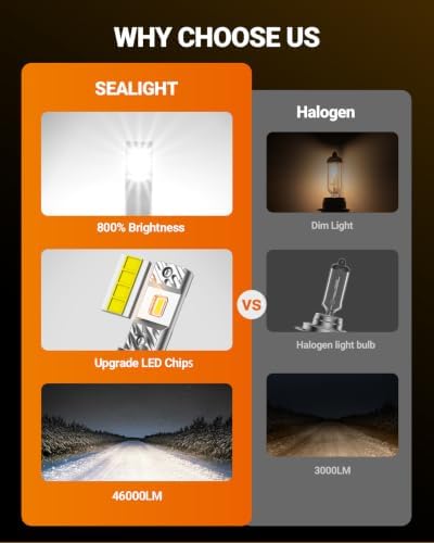 SEALIGHT H1 H7 Light Bulbs 72000LM Ultra Bright, 6500K White 2026 S6 H7 H1 Fog Bulb, 60000+ Ultra-long Life, Plug-N-Play, Marker Light Assemblies, Pack of 2