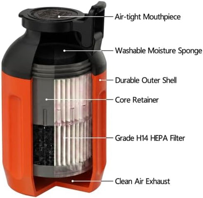 Smoke Hunter Personal Smoke Filter (Sploof) with Replaceable Cartridge