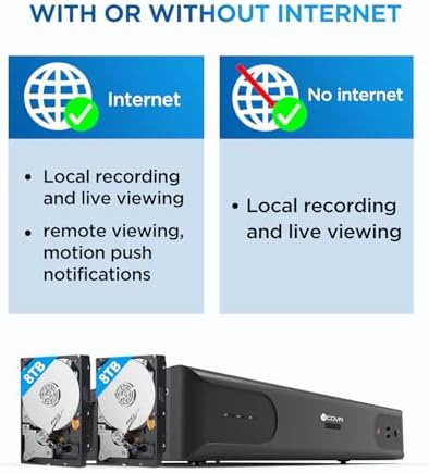 4COVR PoE 64 Channel Security Camera System with 16TB HDD, LY54AX5M6448