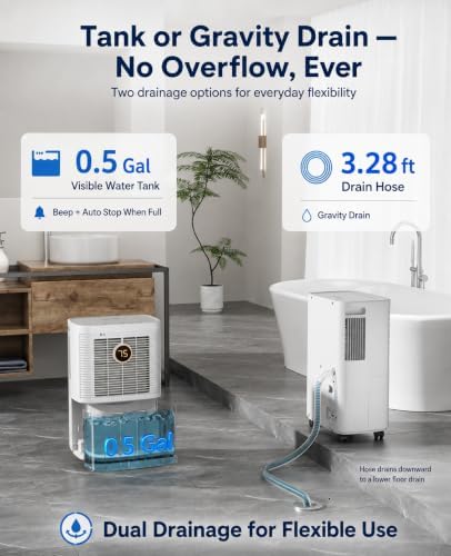 2500 Sq.Ft Dehumidifier for Basement, 34 Pints, Ring Light Display