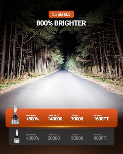 SEALIGHT 9007/HB5 Bulbs, 70000LM 800% Super Bright 9007 LED Bulbs, 6500K Cool White, 1:1 Size with 15000RPM Cooling Fan, Plug and Play, Side Marker Assemblies, Pack of 2