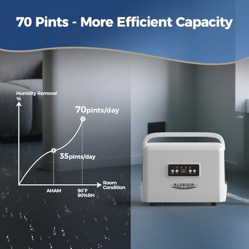 ALORAIR 70 Pints Energy Star Crawlspace Dehumidifier Up To 1000 Sq.Ft.
