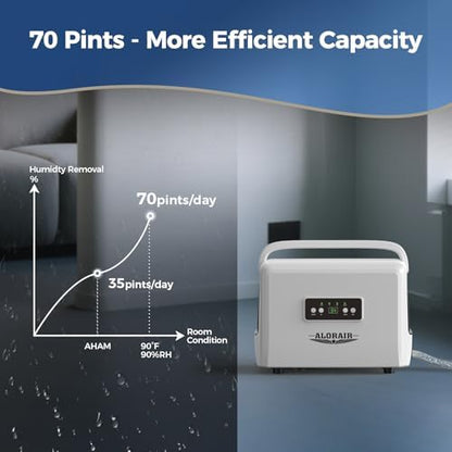 ALORAIR 70 Pints Energy Star Crawlspace Dehumidifier Up To 1000 Sq.Ft.