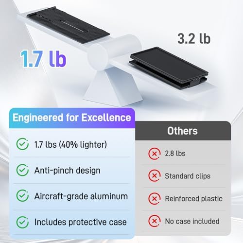 Vixtan Laptop Screen Extender 15.3" FHD 1080P Portable Dual Monitor