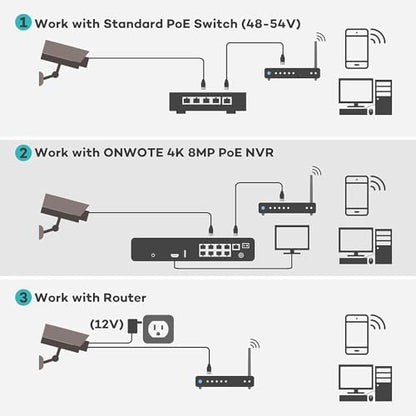 ONWOTE 6MP PoE IP Security Bullet Camera, Capture Video Audio, IR Night