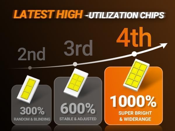 SEALIGHT H11 Bulbs or H8/H9/H16 Light, 66000LM 1000% Bright S6 Pro H11 Bulb with 2026 4th LED Chips, 70000hrs+ Lifespan Drving Light, 6500K White 1:1 Design Plug and Play Fog Light, Pack of 2