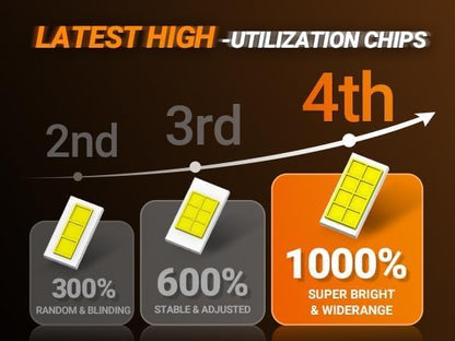 SEALIGHT H11 Bulbs or H8/H9/H16 Light, 66000LM 1000% Bright S6 Pro H11 Bulb with 2026 4th LED Chips, 70000hrs+ Lifespan Drving Light, 6500K White 1:1 Design Plug and Play Fog Light, Pack of 2